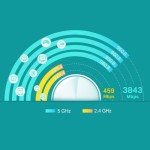 TP-Link Deco X4300 Pro Mesh Wi-Fi 6 Pack