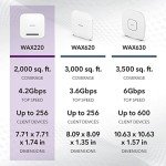 NETGEAR WAX220 WiFi 6 Access Point - AX4200 Speed
