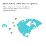 TP-LINK Omada Cloud Network Controller