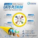 CAT6 Plenum 1000ft Ethernet Cable - High Performance