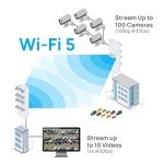 EnGenius Outdoor AC Wave 2 High-Performance CPE