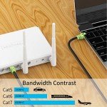 High-Speed Outdoor Cat7 Ethernet Cable 350ft