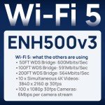 EnGenius Outdoor AC Wave 2 High-Performance CPE