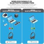 JLab Go Work 2nd Gen Bluetooth Headset