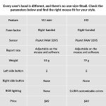 Keychron M3 Mini Wireless Optical Mouse, Bluetooth 5.1/2.4 GHz/Wired Gaming Mouse, Programmable PixArt 3395 Sensor with up to 26,000 DPI/ 650 IPS, Lightweight Ergonomic for Windows Mac Linux - Black