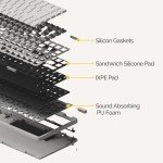Flow Lite 84 Keys Low Profile Mechanical Keyboard, 75% Swappable Rechargeable Wireless Keyboard with 2.4G Receiver, Bluetooth and Wired Connection for Windows, Mac/Spector Linear Switches (Off-White)