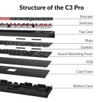 Keychron C3 Pro QMK/VIA Custom Gaming Keyboard, Programmable 87 Keys Compact TKL Layout Gasket Mount, Red LED Backlight Wired Mechanical Keyboard with Brown Switches for Mac/Windows/Linux