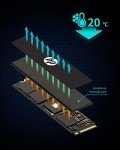 HP FX900 Pro 4TB M.2 NVMe SSD 2280 Gen4 x4, Up to 7400 MB/s, 3D NAND Flash, DRAM Cache, High-Performance Storage Solution for Gaming and Professional Use - 4A3U2AA#ABB