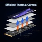fanxiang S880 NVMe SSD 1TB, PCIe 4.0 M.2 2280 Gaming SSD, Seq. Read Speeds UP to 7300MB/s, Internal Solid State Drive for PS5 Enthusiasts, High End Computing, Gaming