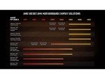 AMD Ryzen 9 5950X 16-core, 32-thread unlocked desktop processor