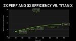NVIDIA GEFORCE GTX 1080 Ti - FE Founders Edition (Renewed)