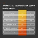 BOSGAME Mini PC Ryzen 7 5825U (Upgraded 5700U), 32GB DDR4 RAM 1TB m.2 NVMe SSD Mini Computers, 2.5GbE Dual LAN Ports, Dual SSD Slots Easy for Expand, Triple Display, WiFi 6E, BT5.2