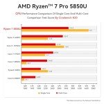 Beelink Mini PC, AMD Ryzen 7 5850U(8C/16T, up to 4.4GHz), 16GB DDR4 500GB M.2 NVMe SSD, SER5 Pro Mini Desktop Computer Support 4K@60Hz Triple Display/DP1.4/HDMI/Type-C/WiFi 6/BT5.2/Gaming/Office/Home