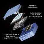 GEEKOM AX8 Pro Ai Mini PC,AMD Ryzen R7-8845HS (8C/16T,up to 5.1GHz) Mini Computers, 32GB DDR5 5600Mhz RAM&1TB PCIe Gen 4 SSD, Mini Desktop Windows 11 Pro, AMD Radeon 780M /WiFi 6E/BT5.2/2.5G LAN