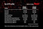 Sapphire 11335-03-20G Pure AMD Radeon RX 7700 XT Gaming Graphics Card with 12GB GDDR6, AMD RDNA 3