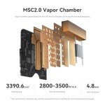 Beelink SER8 Mini PC, AMD Ryzen 7 8845HS(Up to 5.1GHz) 8C/16T, Mini Desktop Computer 32GB DDR5 RAM 1TB NVMe SSD, Small Gaming PC Support 4K@144Hz Output/BT5.2/WiFi 6 for Gaming/Office/Home