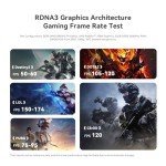 Beelink SER8 Mini PC, AMD Ryzen 7 8845HS(Up to 5.1GHz) 8C/16T, Mini Desktop Computer 32GB DDR5 RAM 1TB NVMe SSD, Small Gaming PC Support 4K@144Hz Output/BT5.2/WiFi 6 for Gaming/Office/Home