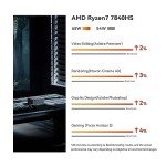 Beelink SER7 Mini PC, AMD Ryzen 7 7840HS(up to 5.1GHz) 8C/16T, Mini Computer 32GB DDR5 RAM 1TB NVMe PCIE 4.0 SSD, Mini Desktop Computer 4K 144Hz Quad Screen Display WiFi6/BT5.2/WOL/W-11 Pro