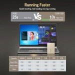 GiGimundo G500 1TB High-Speed SATA SSD