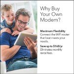 NETGEAR Nighthawk CM1200 Cable Modem - 2Gbps Speed