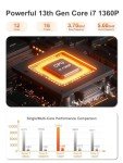 WEIDIAN Mini PC with 13th Gen Core i7