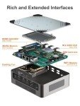 WEIDIAN Mini PC with 13th Gen Core i7