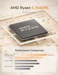 MINISFORUM UM760 Slim Mini PC, AMD Ryzen 5 7640HS Processor Mini Computer(6C/12T, Up to 5.0GHz), 16GB DDR5 RAM & 1TB PCIe 4.0 SSD, Support 8K@60Hz HDMI 2.1/USB4 Output, WIFI6E/BT5.3/Auto Power On