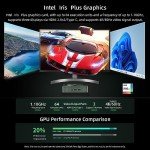 Bmax B6 Mini PC: i7, 16GB RAM, 1TB SSD