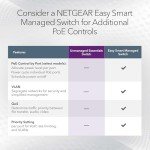 NETGEAR 8-Port PoE+ Gigabit Ethernet Unmanaged Essentials Switch (GS308PP) - with 8 x PoE+ @ 83W, Desktop or Wall Mount
