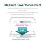 TP-Link TL-SG1428PE 24 Port Gigabit PoE Switch Easy Smart Managed 24 PoE+ Port @250W w/ 2 UL Gigabit Ports + 2 SFP Slots PoE Auto Recovery QoS, Vlan, IGMP & LAG