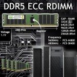NEMIX RAM 256GB (4X64GB) DDR5 5600MHZ PC5-44800 2Rx4 1.1V CL46 288-PIN ECC RDIMM Registered Server Memory KIT Compatible with ASUS Pro WS WRX90E SAGE SE Workstation Motherboard
