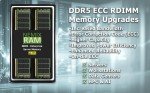 NEMIX RAM 256GB (4X64GB) DDR5 5600MHZ PC5-44800 2Rx4 1.1V CL46 288-PIN ECC RDIMM Registered Server Memory KIT Compatible with ASUS Pro WS WRX90E SAGE SE Workstation Motherboard