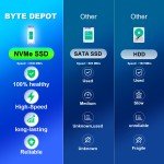 DELL High-Performance PC i7/i5, 64GB RAM, 14TB Storage