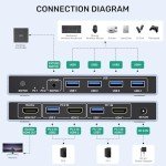 SUIDEK 4K HDMI KVM Switch for 2 Computers
