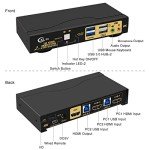 CKLau 2 Port USB 3.0 HDMI 2.1 KVM Switch 8K@60Hz 4K@144Hz with Audio Output and Cables, 2 Computers 1 Monitor Video Keyboard Mouse Peripheral Sharing Switcher Box