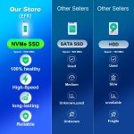 DELL Mini PC, i5, 32GB RAM, M.2 SSD