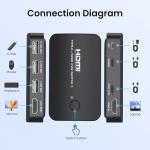 4K KVM Switch for 2 Computers and 1 Monitor