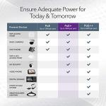 NETGEAR 24-Port PoE+ Gigabit Ethernet Unmanaged Essentials Switch (GS324P) - with 16 x PoE+ @ 190W, Desktop or Rackmount