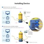 Davolink Minions Kevin Wi-Fi 6E Gaming Router