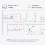 TP-LINK TL-PA9020P Powerline Ethernet Adapter Kit
