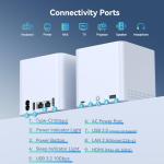 Beelink ME Mini N95 NAS Mini PC with 12GB RAM