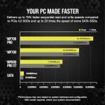 Corsair MP700 PRO with Air Cooler 4TB M.2 PCIe Gen5 x4 NVMe 2.0 SSD – M.2 2280 – Up to 12,400MB/sec Sequential Read – High-Density TLC NAND – Black