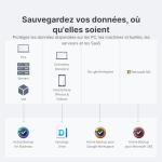 Synology DS923+ 4-Bay Diskstation NAS (AMD Ryzen™ 4 Threads R1600 Dual-Core 4GB Ram 2xRJ-45 1GbE LAN-Port)