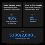 Synology 8-Bay DiskStation DS1823xs+ (Diskless)
