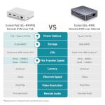 GL.iNet Comet PoE (GL-RM1PE) Remote KVM Control Over Internet - PoE/Type - C Dual Power Option 4K@30Hz,32GB EMMC Tailscale Support for PC Server Remote Access Power Management Adapted KVM Switches