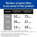 BUFFALO External SSD 1.0TB Officially Licensed Product, Compatible with PS 5 / PS 4 Consoles - USB3.2 Gen2 Type A and C - Portable Anti Shock IP55 Dust and Water Resistant SSD-PHO1.0U3B