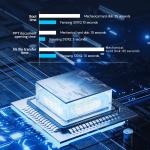 Fanxiang 512GB 2.5" SATA III SSD Drive