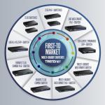 TRENDnet 8-Port 2.5G Gaming Switch - Fanless