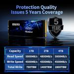 Ediloca 2TB NVMe SSD - Super Fast Gaming Storage