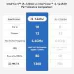 Beelink EQi12 Mini PC with Intel Core i5